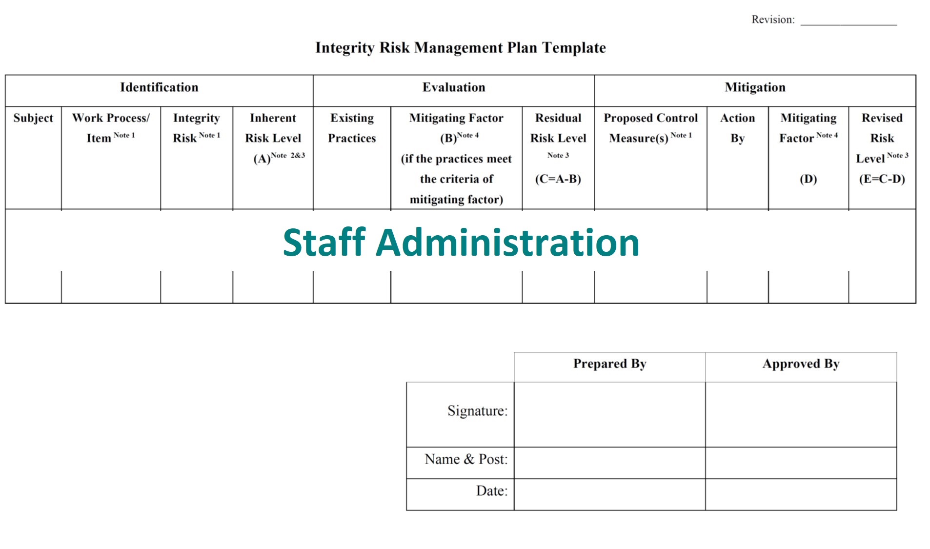 Integrity Risk Management on Staff Administration