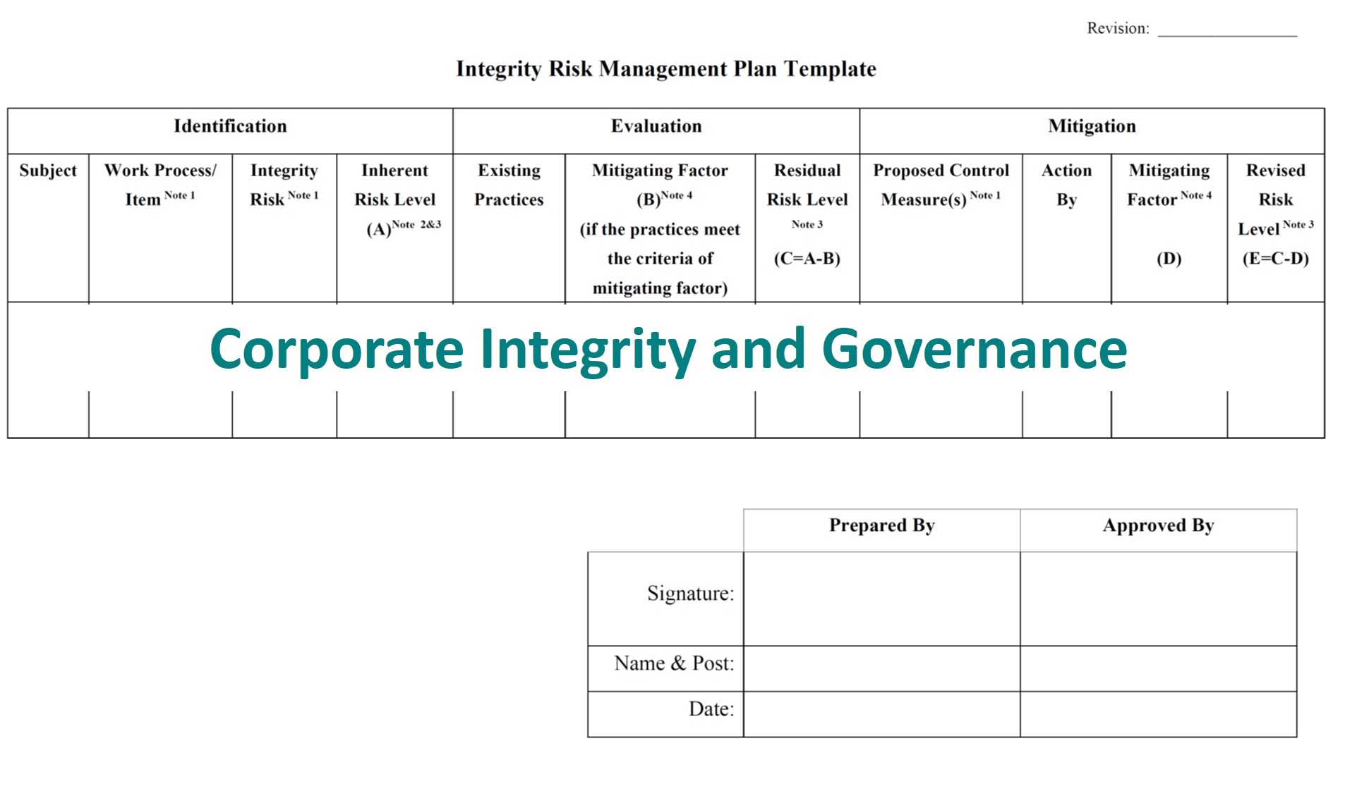 Integrity Risk Management on Corporate Integrity and Governance