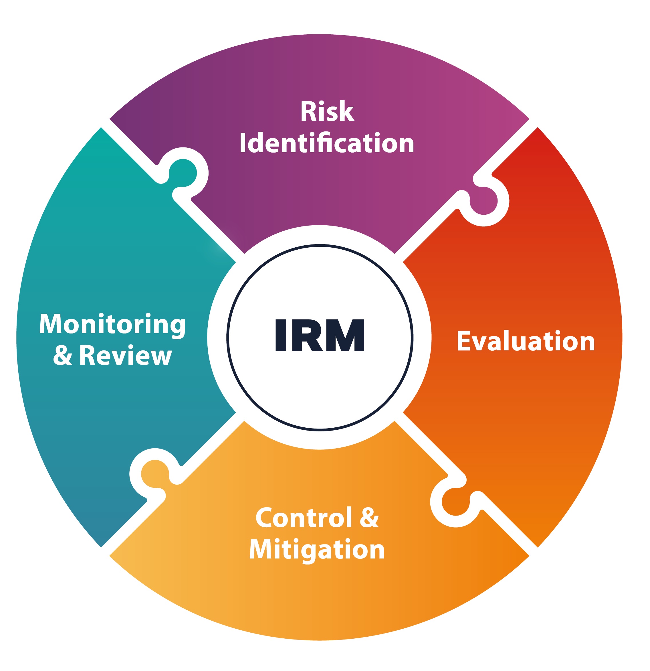 Guidelines on Integrity Risk Management (IRM)