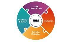 Integrity Risk Management (IRM)