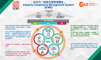 一图看清「诚信合规管理体系」