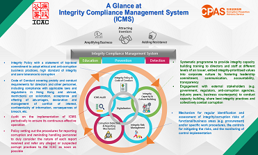 A Glance at “Integrity Compliance Management System”